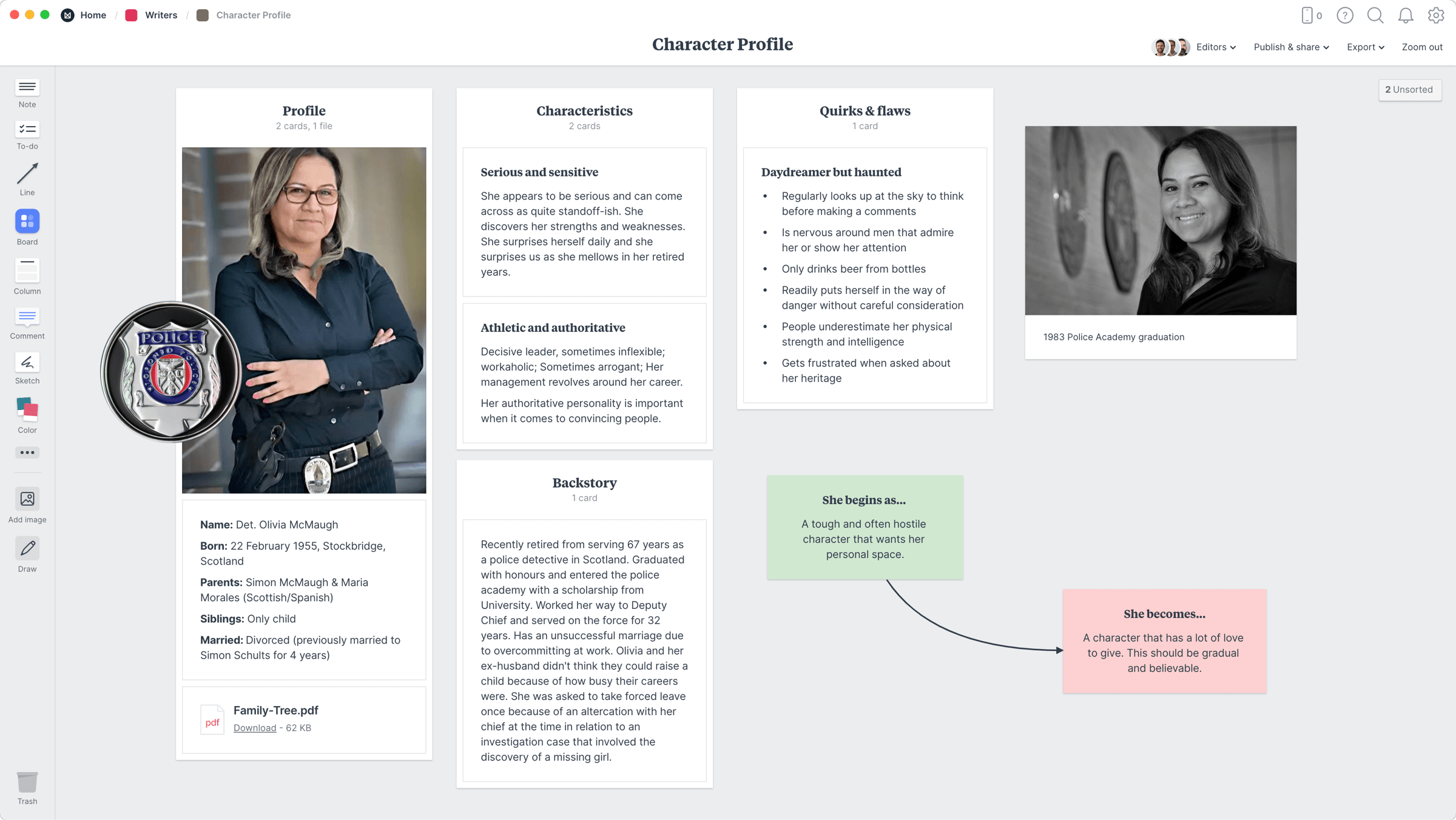 Character profile for a novel