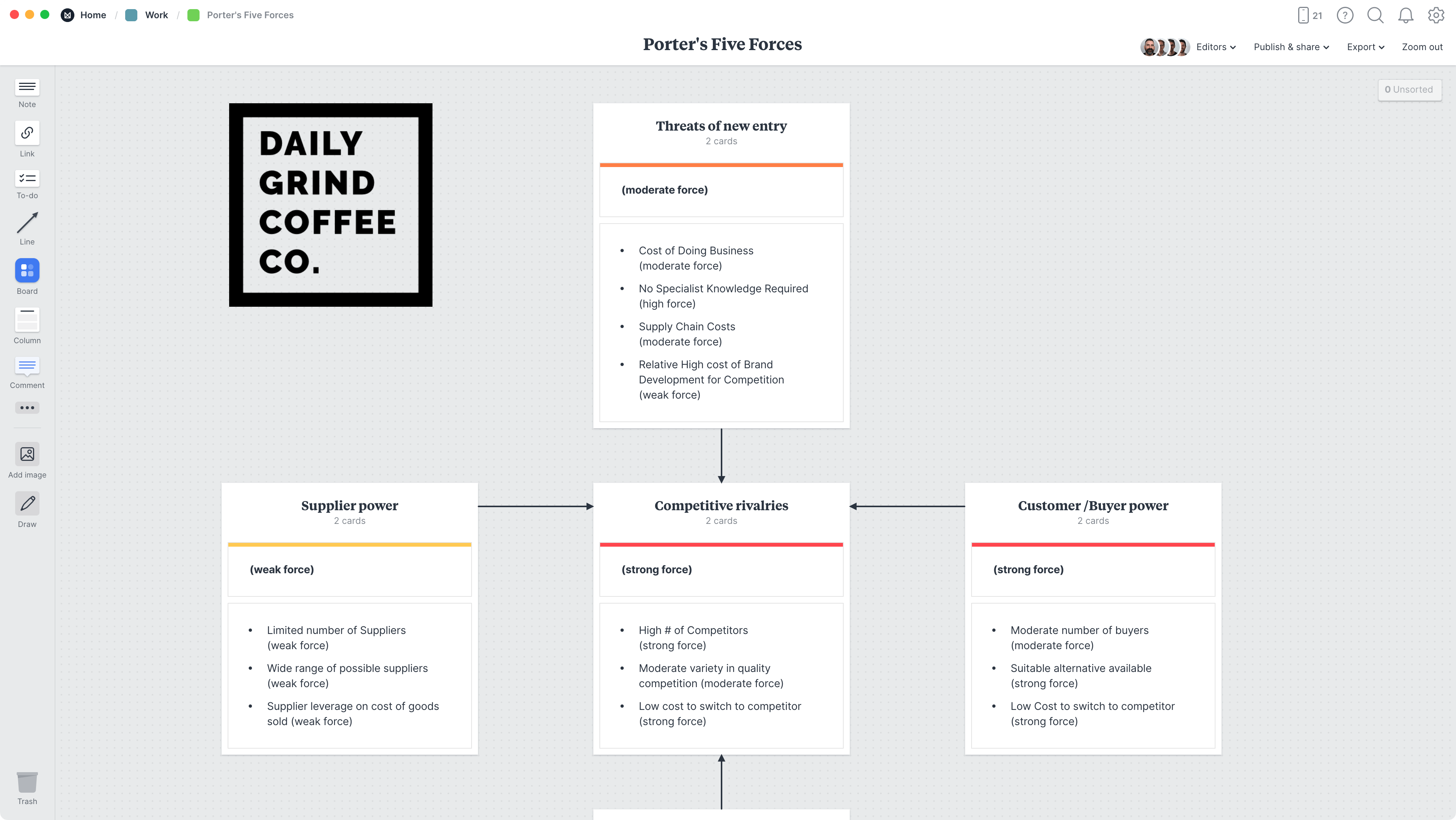 Porter's Five Forces Template, within the Milanote app