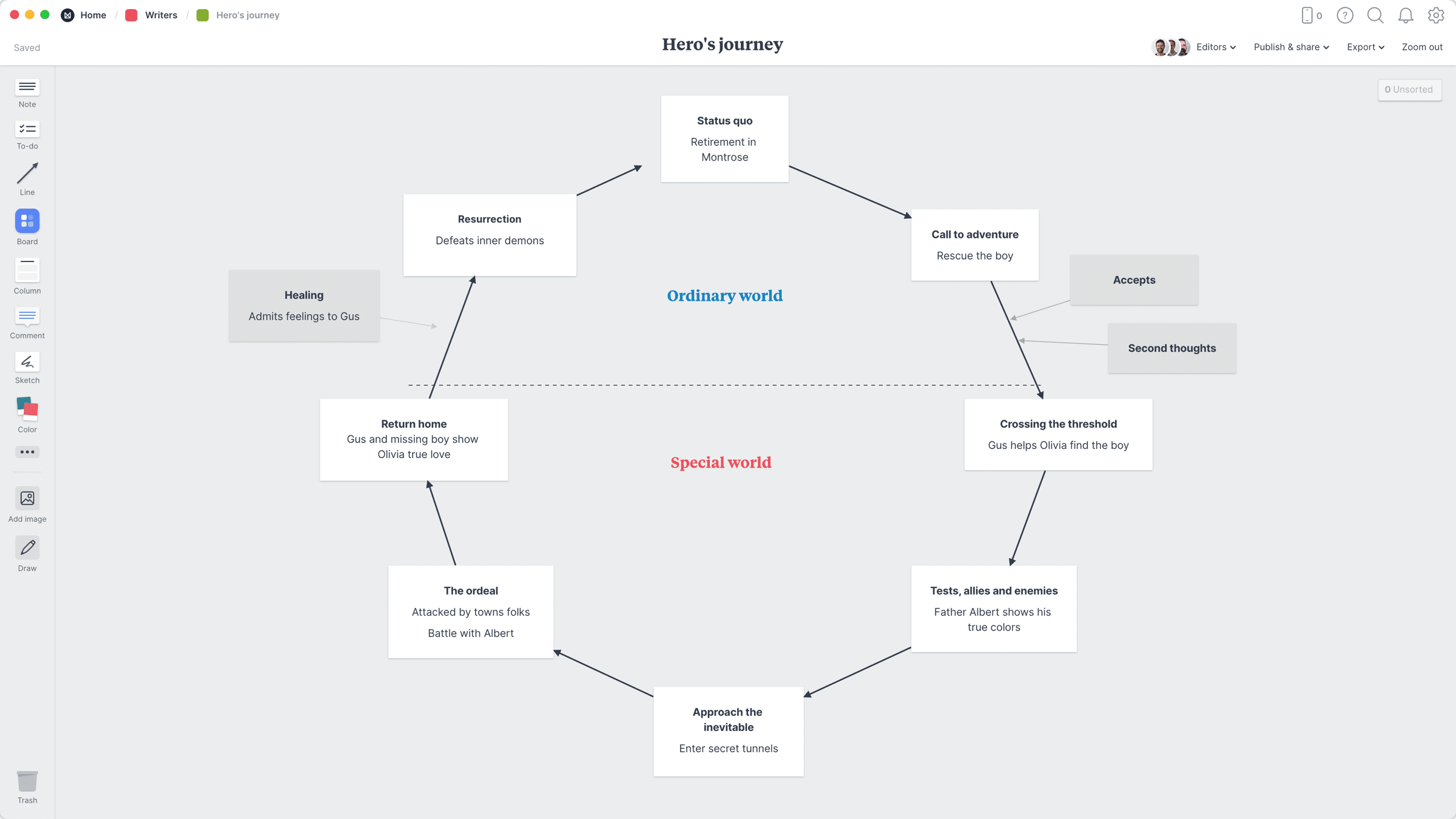 Hero's Journey Template, within the Milanote app