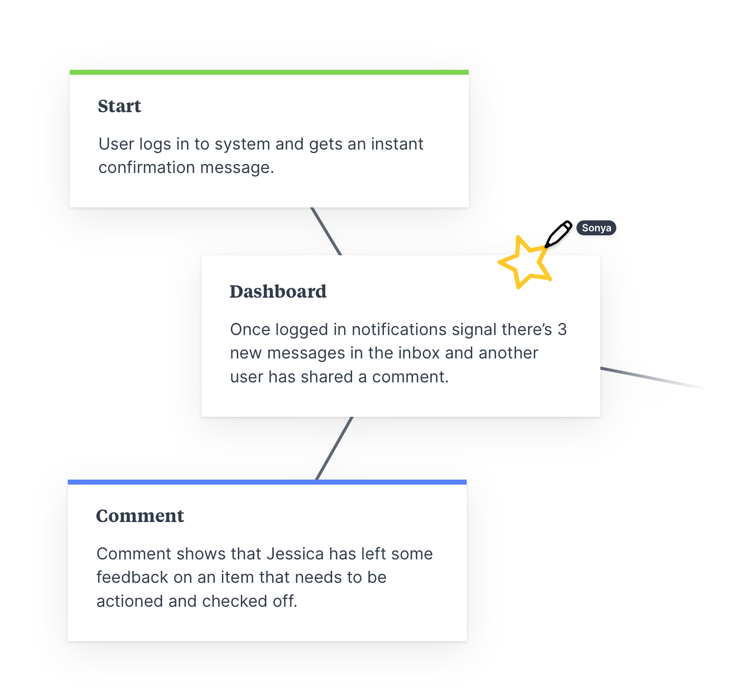 image user journey brainstorm@2x